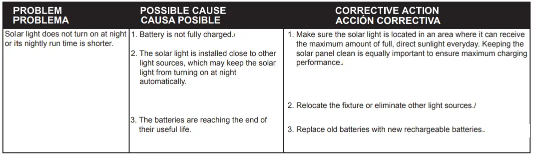 Harbor Breeze RM20Ma-F15C-BK-2 2-CT 15 Lumen Solar Path Lights 1