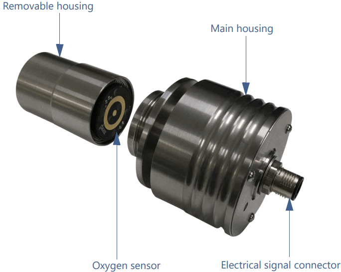 PROCESS SENSING PST UM 2010 EN 02 Minox i Oxygen Transmitter - fig 2
