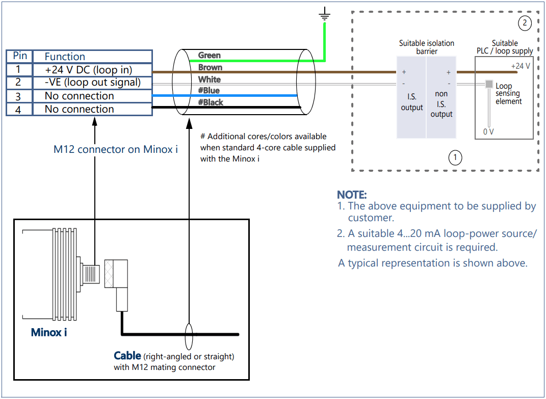 PROCESS SENSING PST UM 2010 EN 02 Minox i Oxygen Transmitter - fig 6