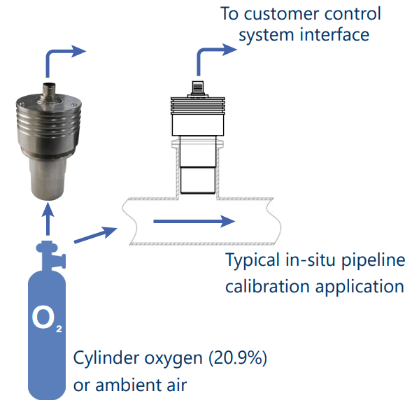PROCESS SENSING PST UM 2010 EN 02 Minox i Oxygen Transmitter - fig 7