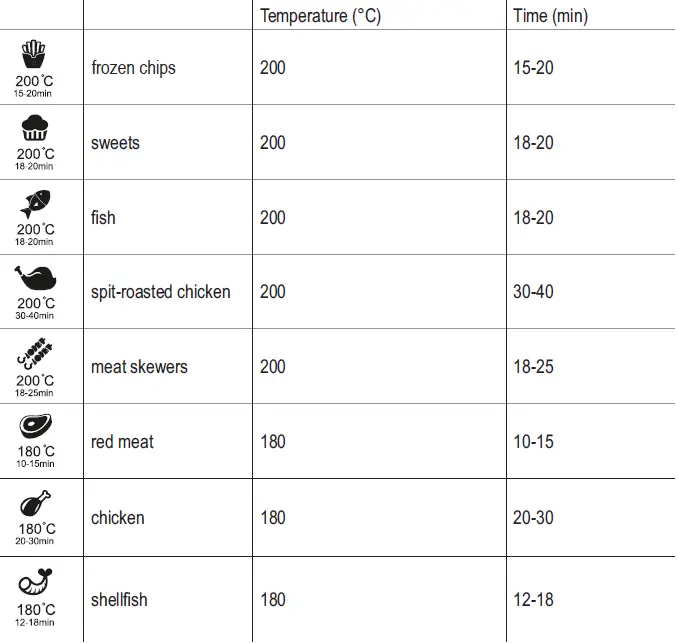 Ariete-4619-Air-Fryer-Oven-fig-10