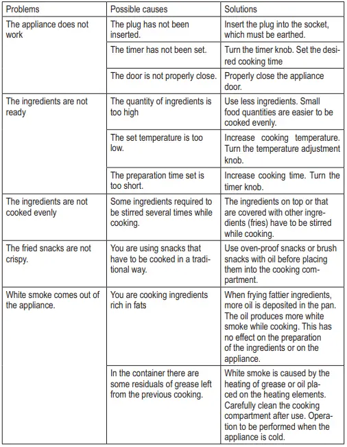 Ariete-4619-Air-Fryer-Oven-fig-13