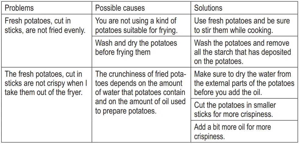 Ariete-4619-Air-Fryer-Oven-fig-14