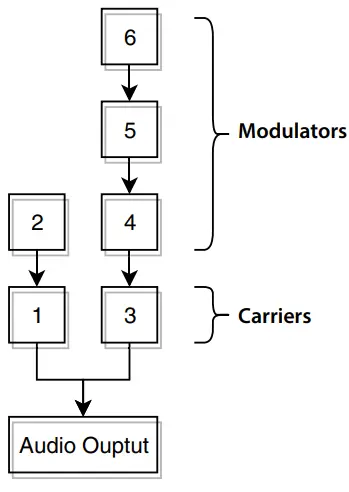 KORG Opsix Altered FM Synthesizer -