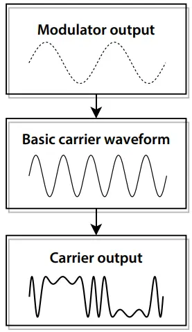 KORG Opsix Altered FM Synthesizer -KORG Opsix Altered FM Synthesizer