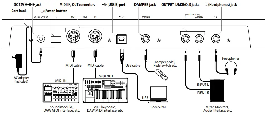 KORG Opsix Altered FM Synthesizer - block2