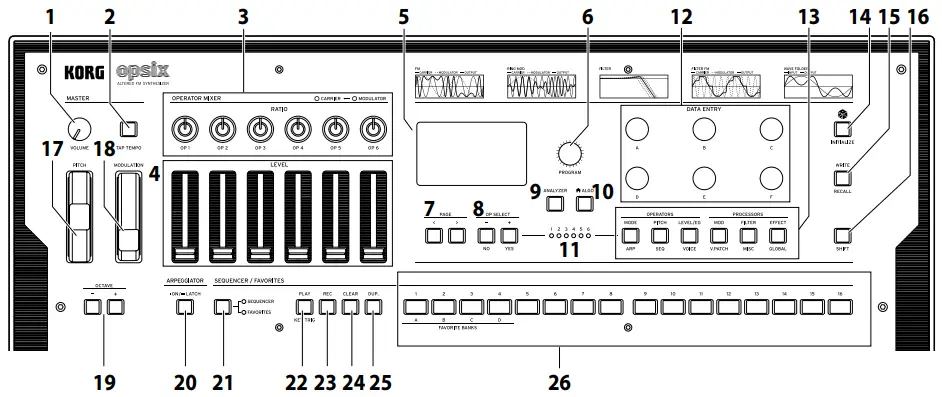 KORG Opsix Altered FM Synthesizer - block3