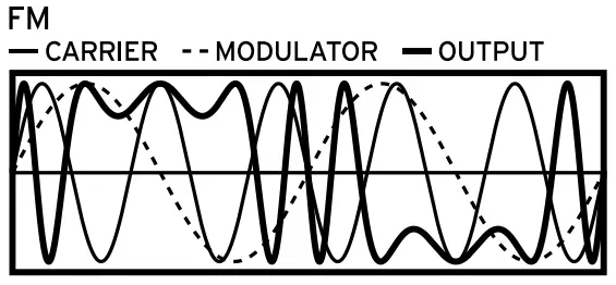 KORG Opsix Altered FM Synthesizer -fm