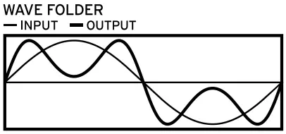 KORG Opsix Altered FM Synthesizer -inpot