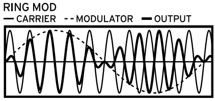KORG Opsix Altered FM Synthesizer -ring