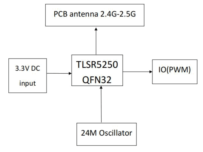 lierda L-BTMEB55-G0BP4 E55 Bluetooth Module - fig 1.