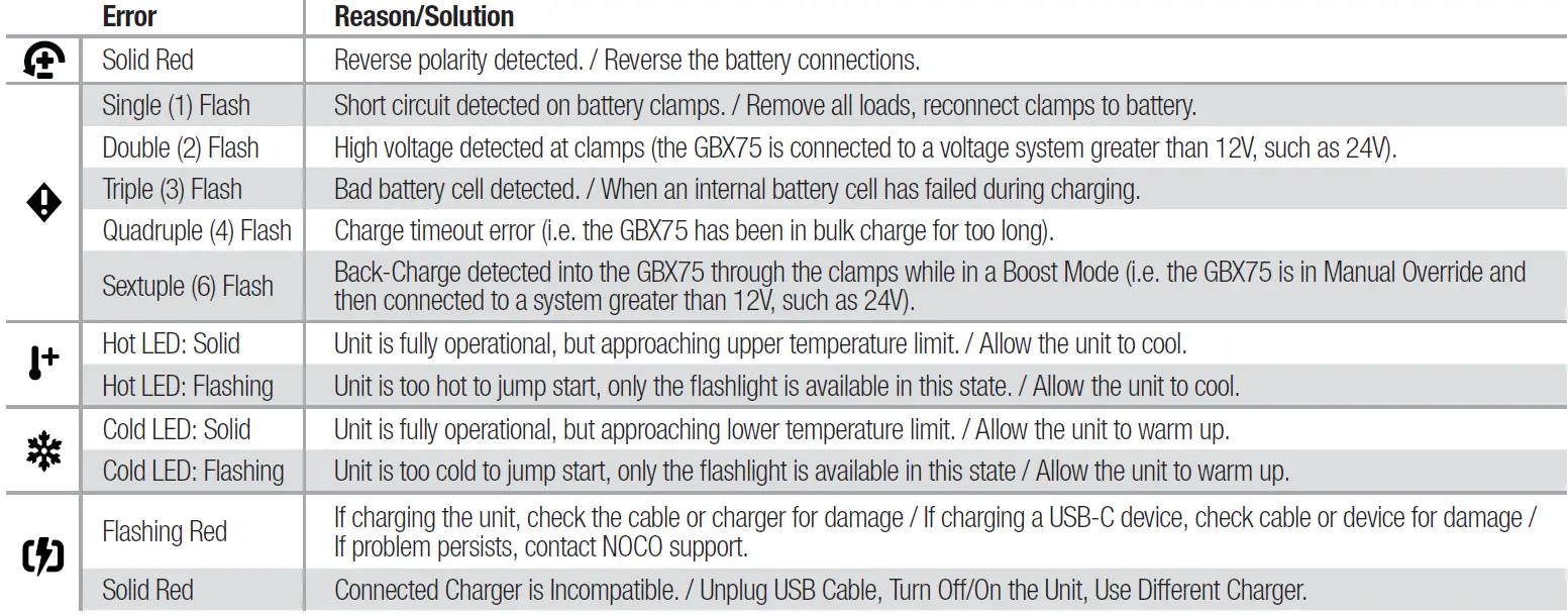 NOCO-Boost-X-GBX75-UltraSafe-Lithium-Jump-Starter-FIG-5