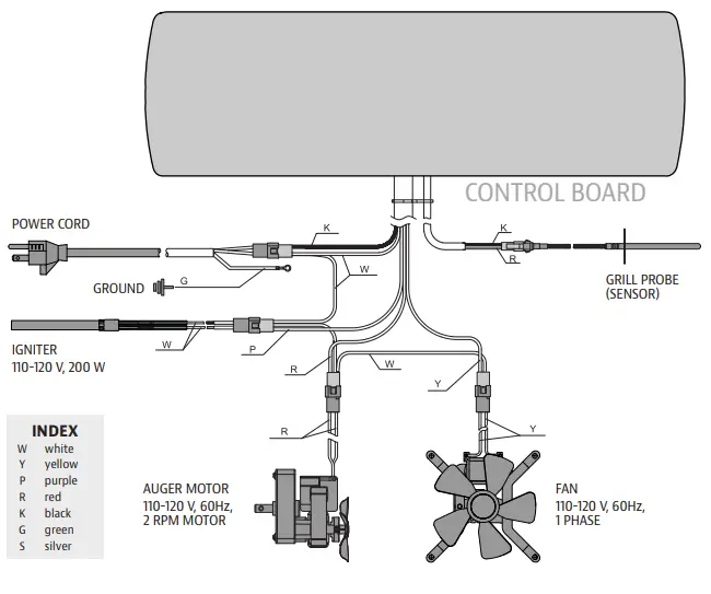 PIT-BOSS-10989-Savannah-Wood-Pellet-Grill-FIG-13