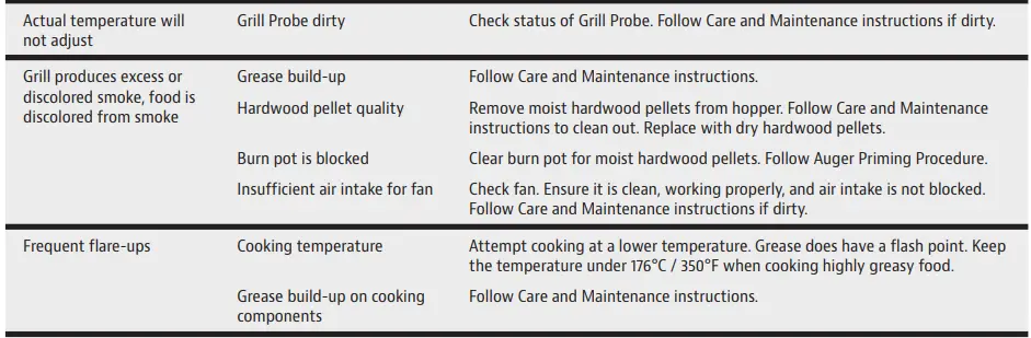 PIT-BOSS-10989-Savannah-Wood-Pellet-Grill-FIG-17