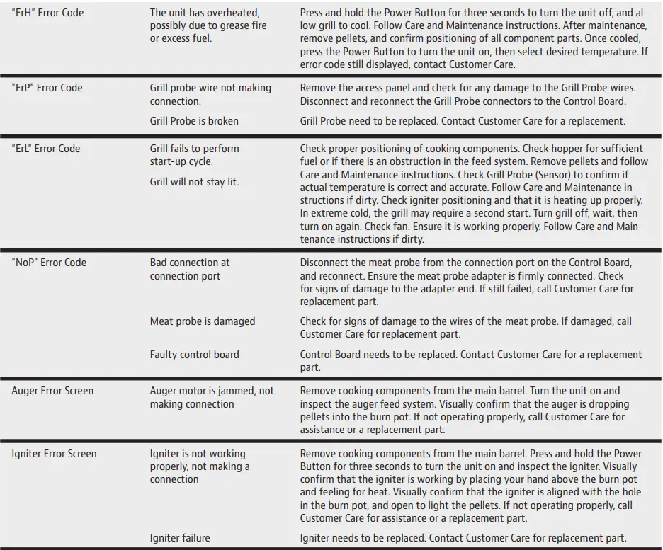 PIT-BOSS-10989-Savannah-Wood-Pellet-Grill-FIG-18