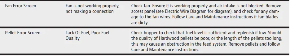 PIT-BOSS-10989-Savannah-Wood-Pellet-Grill-FIG-19