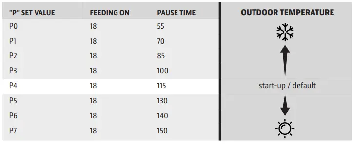 PIT-BOSS-10989-Savannah-Wood-Pellet-Grill-FIG-7