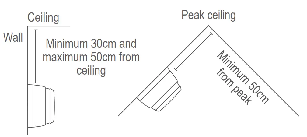 CAVIUS 2106 Optical Smoke Alarm Device - PLACEMENT1