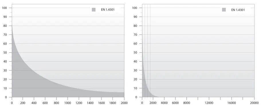 GRUNDFOS SP3A-6 Electric Deep Well Pump - Fig 1