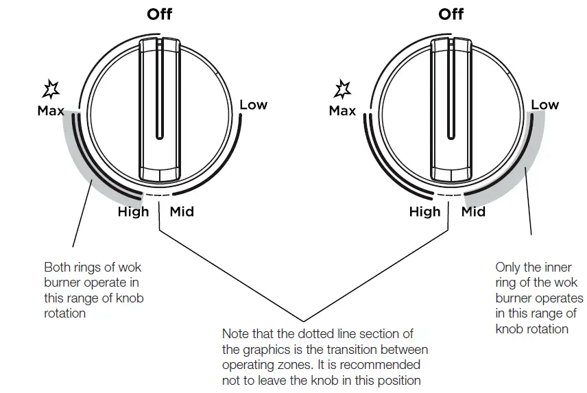 Westinghouse-WHG959BD-90cm-5-Burner-Black-Ceramic-Glass-Gas-Cooktop-6