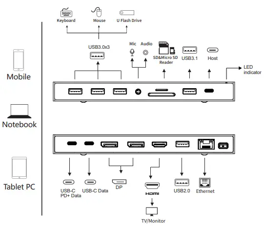 MOKiN-USB-C-Triple-Display-Docking-Station-FIG-3