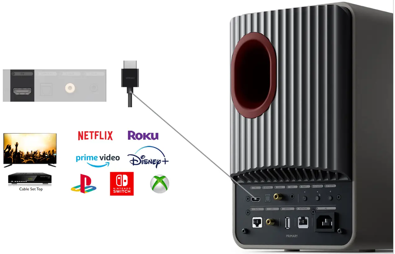 KEF LS50 Wireless II Powered Stereo Speakers - HDMI eARC Connections