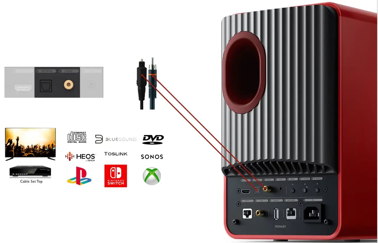 KEF LS50 Wireless II Powered Stereo Speakers - Optical and COAX