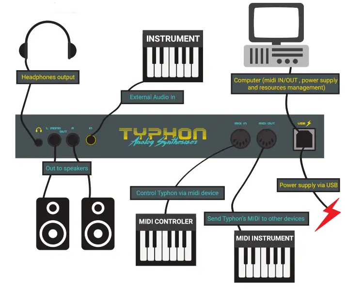 TYPHON B08FNHJ1H9 Analog Synthesizer - Connections