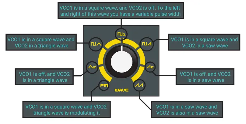 TYPHON B08FNHJ1H9 Analog Synthesizer - Direct analog engine controls