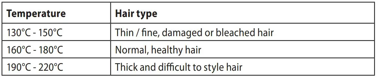 REMINGTON Pro Soft Curl CI6525 - Recommended Temperatures