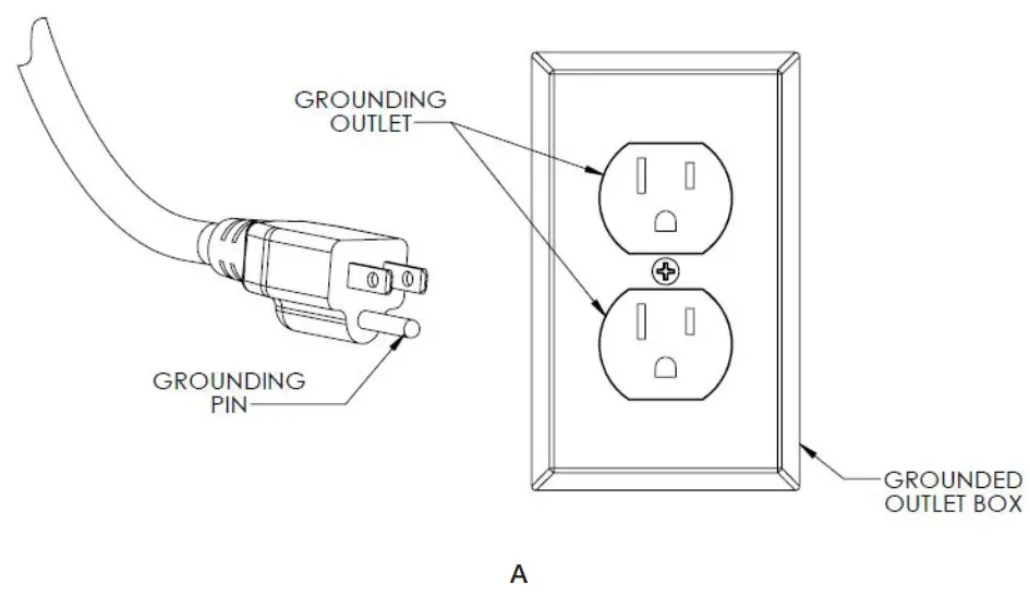 Powr-Flite BP4S-1 Series Corded Backpack Vacuum Cleaner - GROUNDING INSTRUCTIONS