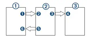 GARMIN GPSMAP 8622 MFD Marine Chartplotter - ICON 9