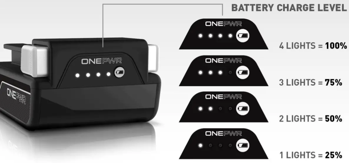 ONEPWR BH25040 Battery LED Light