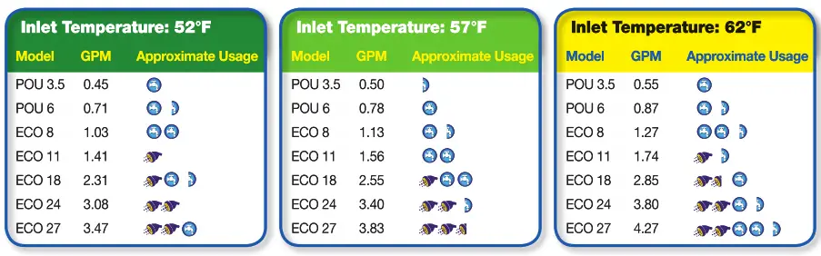 Ecosmart Tankless Water Heater - capacity 2