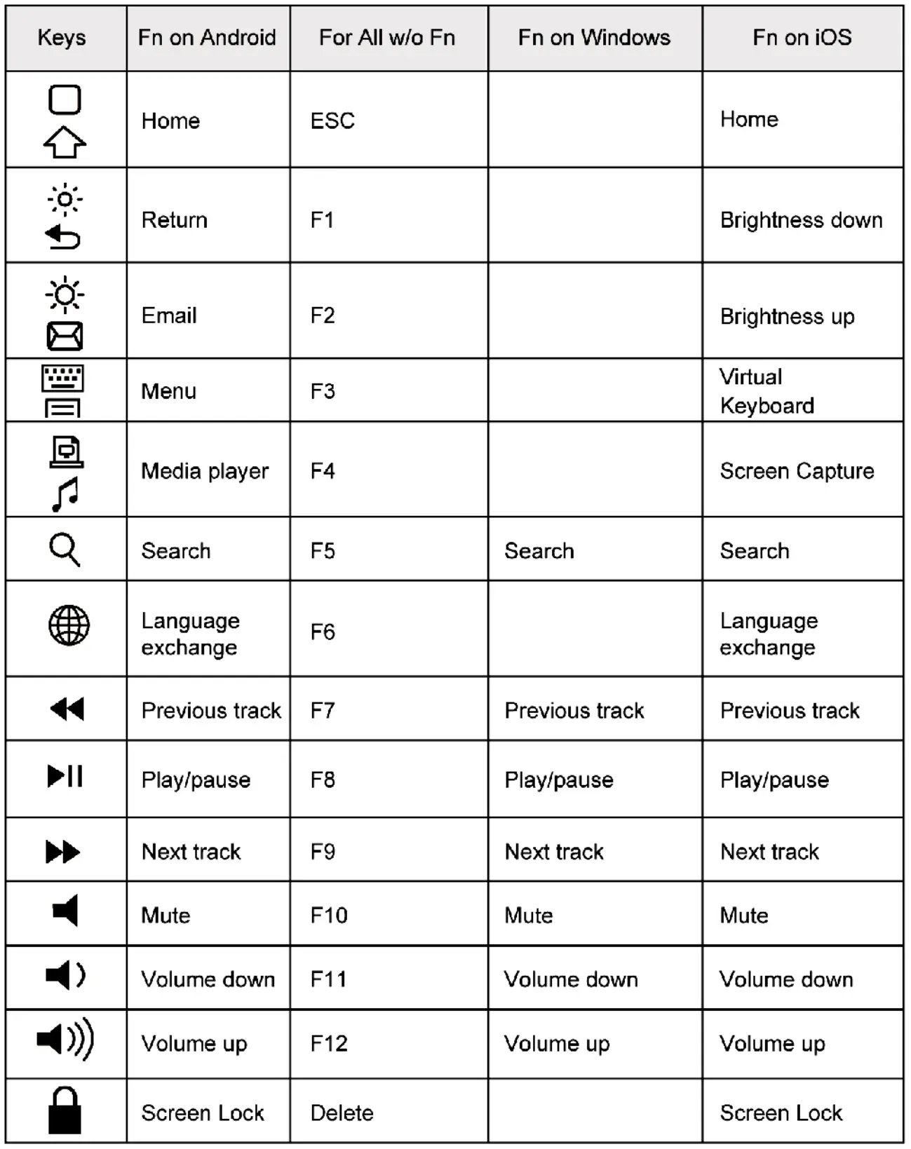 gembird Bluetooth Keyboard TD-KBBT-DE - FUNCTIONAL KEYS