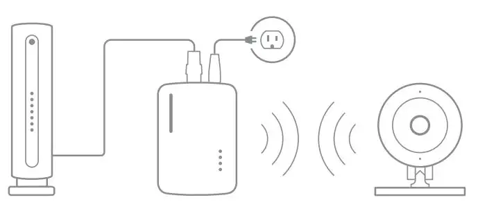 ALARM COM Smart WiFi Gateway Installation Guide - How to use