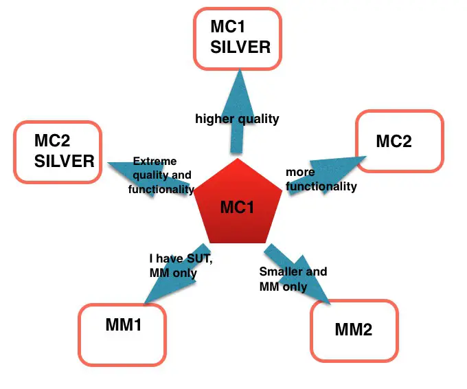 LAMPIZATOR Vinyl Phono MM2 and MM1 Phono Stage - Basic Specifications