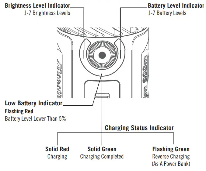 OLIGHT O-MARAUDER2-US Marauder 2 Rechargeable Flashlight - DASHBOARD OF INDICATORS