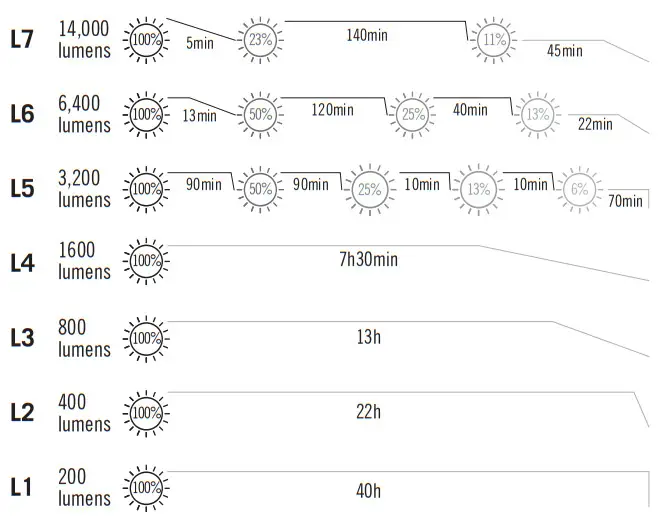 OLIGHT O-MARAUDER2-US Marauder 2 Rechargeable Flashlight - FLOODLIGHT