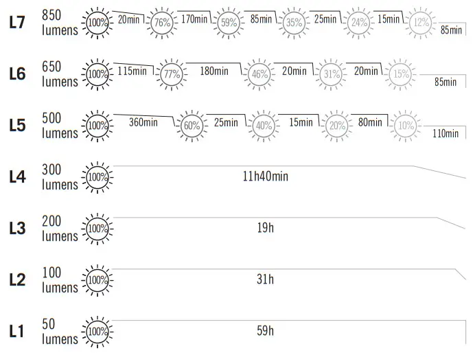 OLIGHT O-MARAUDER2-US Marauder 2 Rechargeable Flashlight - SPOTLIGHT