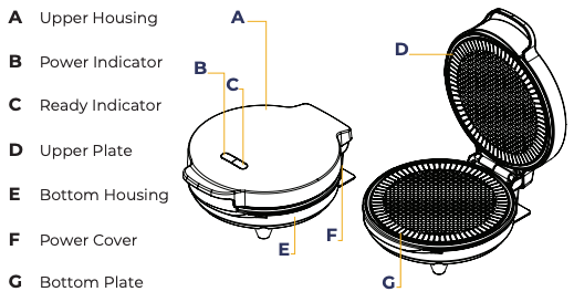 PARTS IDENTIFICATION