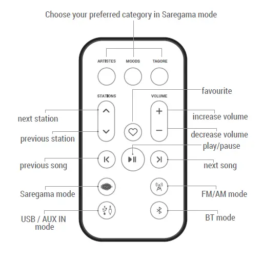Saregama Carvaan Premium-figure7