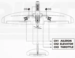 ZOHD Drift FPV Glider User Guide
