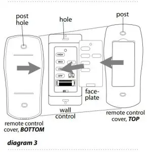 FIG 19 Handheld Remote Control Assembly