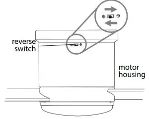 FIG 21 Testing Your Fan.