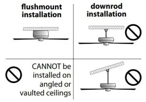 FIG 6 Installation Preparation