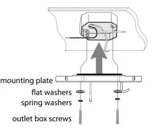 FIG 8 Mounting Plate Installation