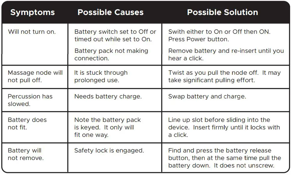 INFINITY B09FRQKVQT PR Pro Endurance Percussion Massage Device User Manual - TROUBLESHOOTING