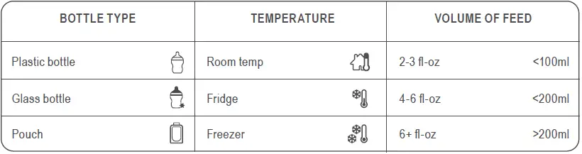 tommee tippee 223212 All-In-One Advanced Bottle and Pouch Warmer IMG 5