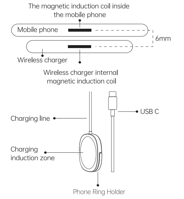 Shenzhen Xinzhaoyi Technology Y3 15W Ultra-thin MagSafe Magnetic Wireless Charger fig2